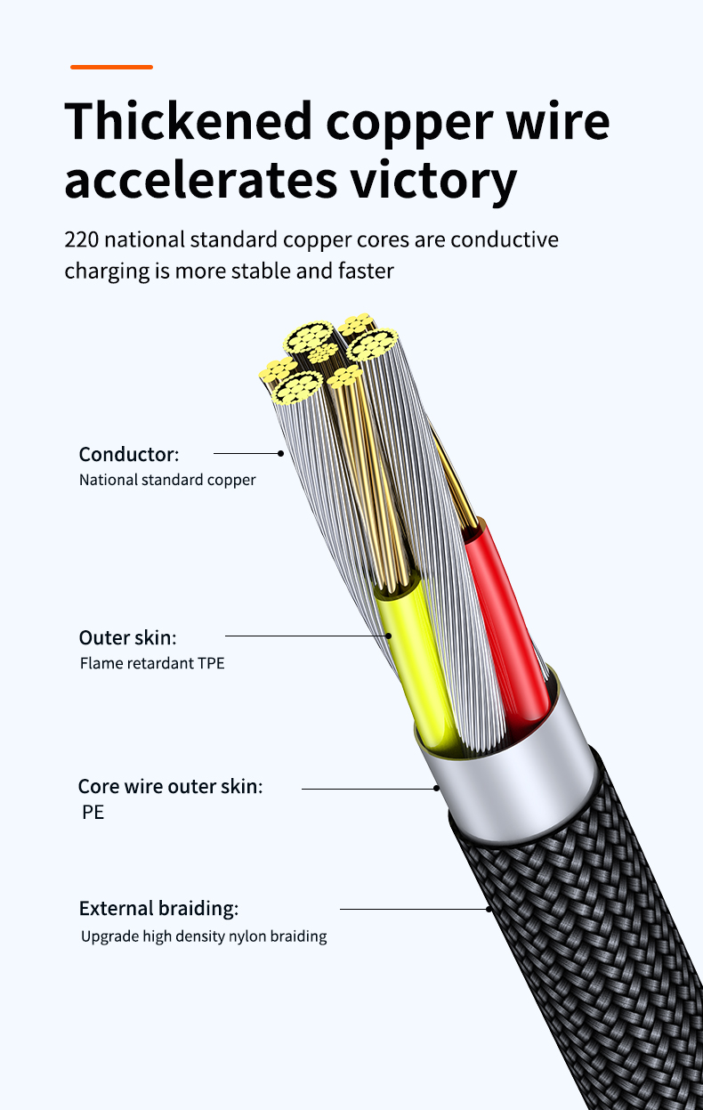  Braided nylon data cable durable Elbow Fast Charging Data Cable Type-C to iP PD 20W  