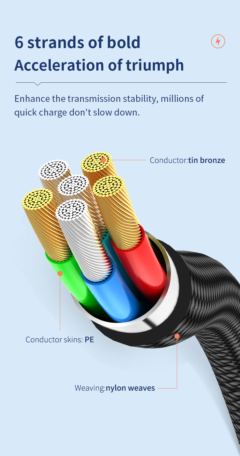 PD100W Elbow-shaped Fast Charging GaN USB-C cable for fast charging Type-C to Type-C 