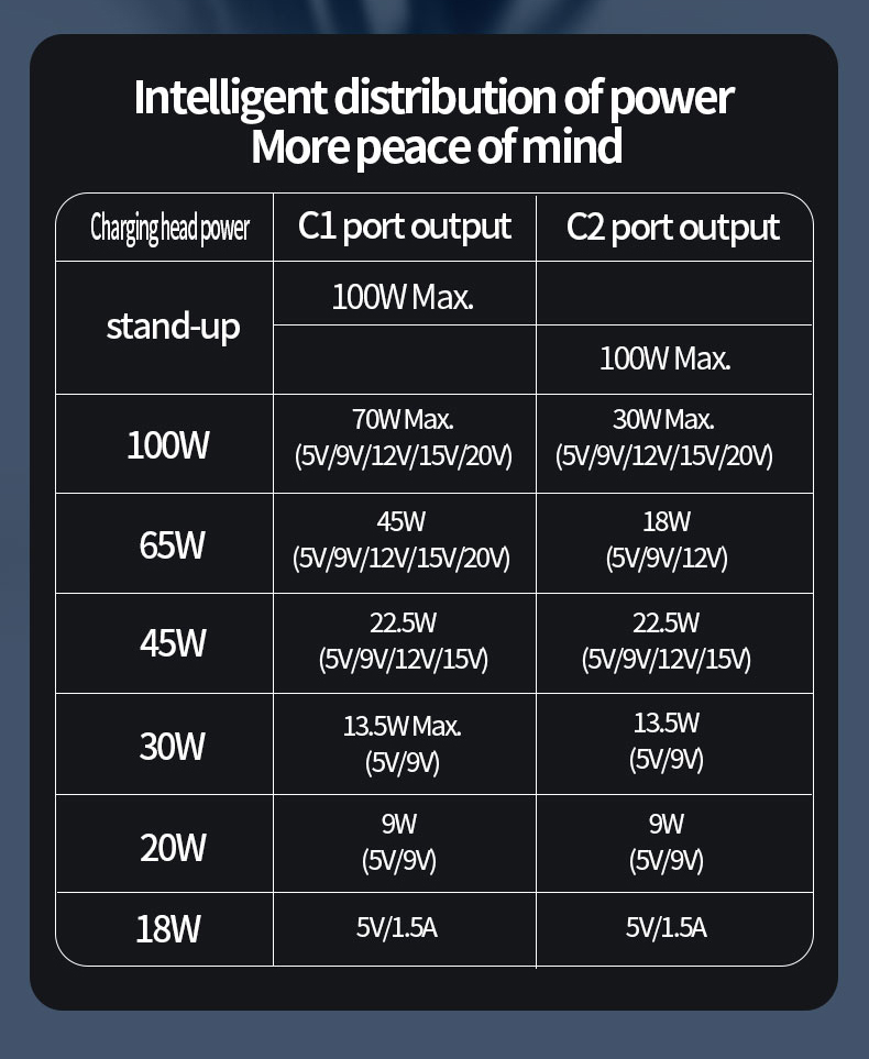  PD100W 2-in-1 PD fast charging data cable Type C to Type C USB cable 