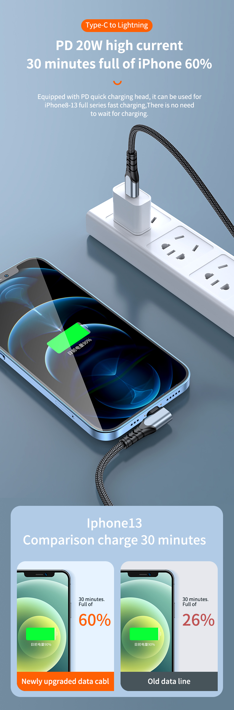  20W Fast charge elbow data charge cable Type C to Lighting