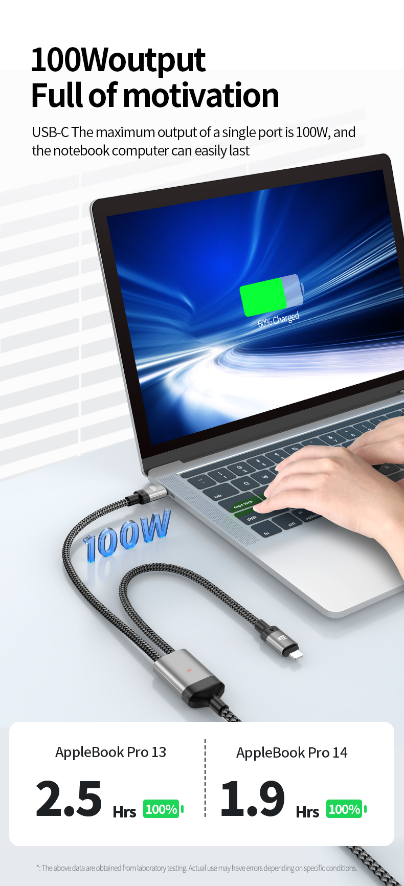 PD100W one-to-two fast charging cable USB-C to USB-C/IP interface for Notebook mobile phone