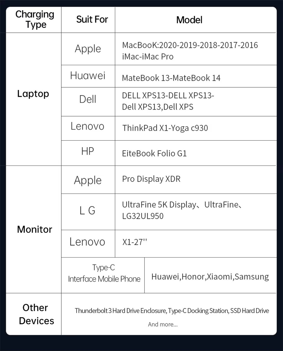 PD240W USB4.0 Type C to Type C  Fast Charging & 40Gbps Data Transfer  data cable