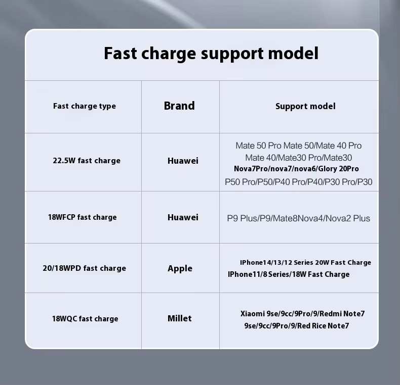  Hot selling Display External Battery Charger Phone Travel Portable Power Bank 10000mAh/37Wh