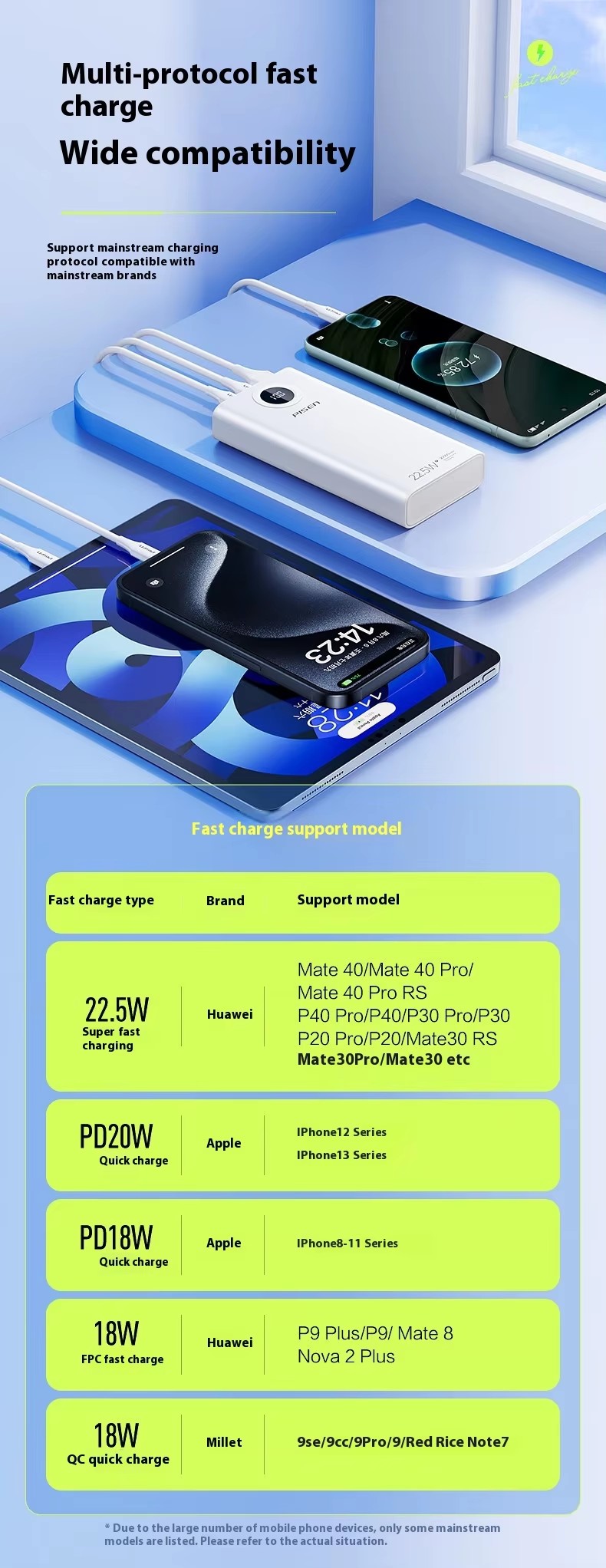  22.5W Super Lithium Battery Multi-Style 20000Mah Fast Charge Phone Power Banks 