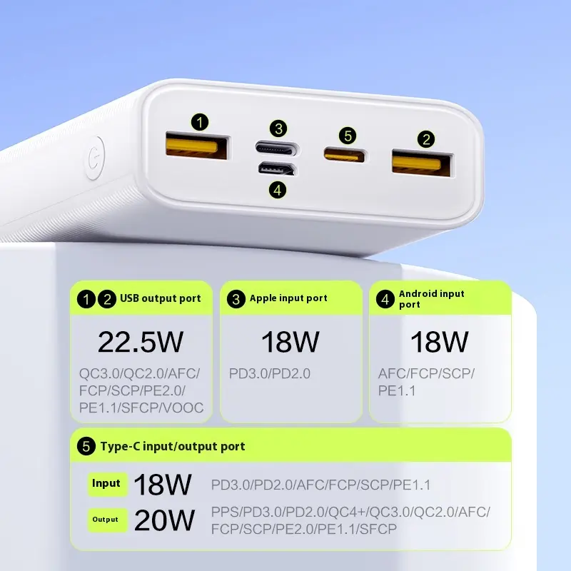  22.5W Super Lithium Battery Multi-Style 20000Mah Fast Charge Phone Power Banks 
