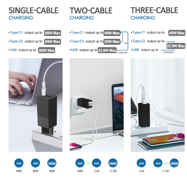   GaN 65W PD mobile phone fast charge adaptor three-port fast charging head