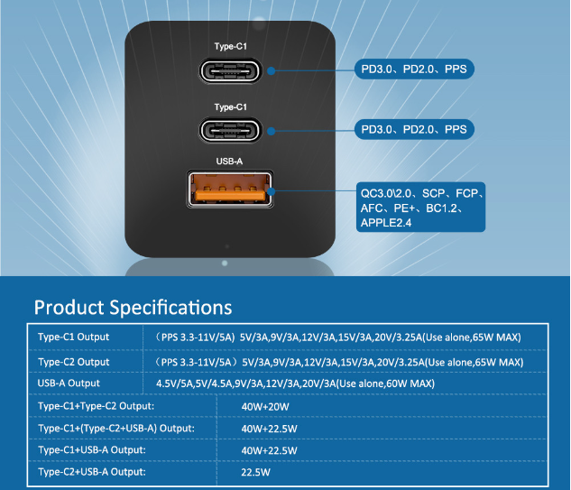   GaN 65W PD mobile phone fast charge adaptor three-port fast charging head