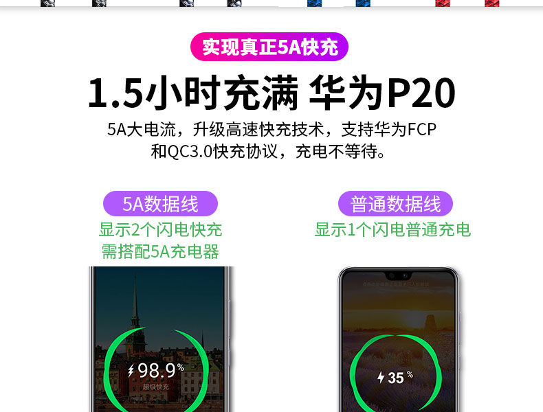 5A super charger transfer data Cable USB A to  Type C