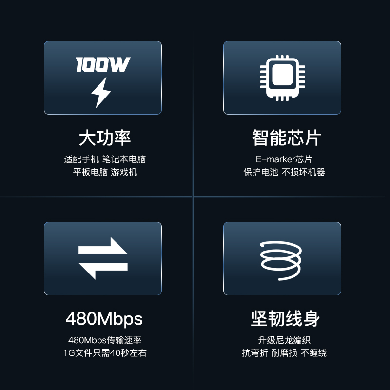  100W 5A fast charge cable Type-C To Type C aluminum alloy 1m 2m