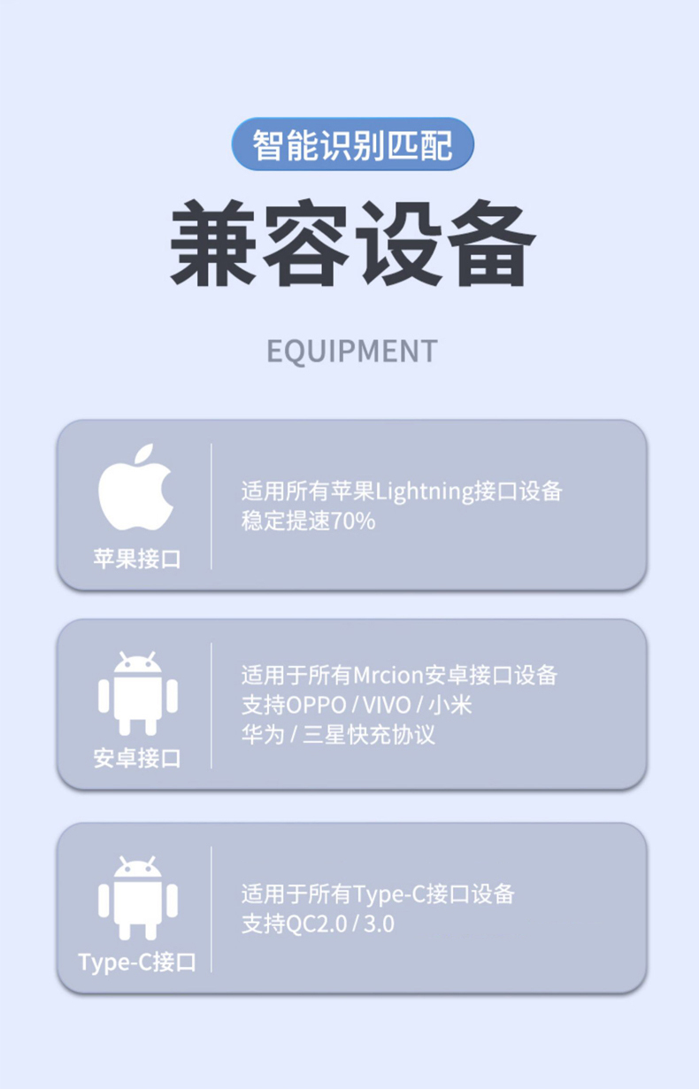 66W 4 in one data cable two lighting+Type C+Micro to USB A 