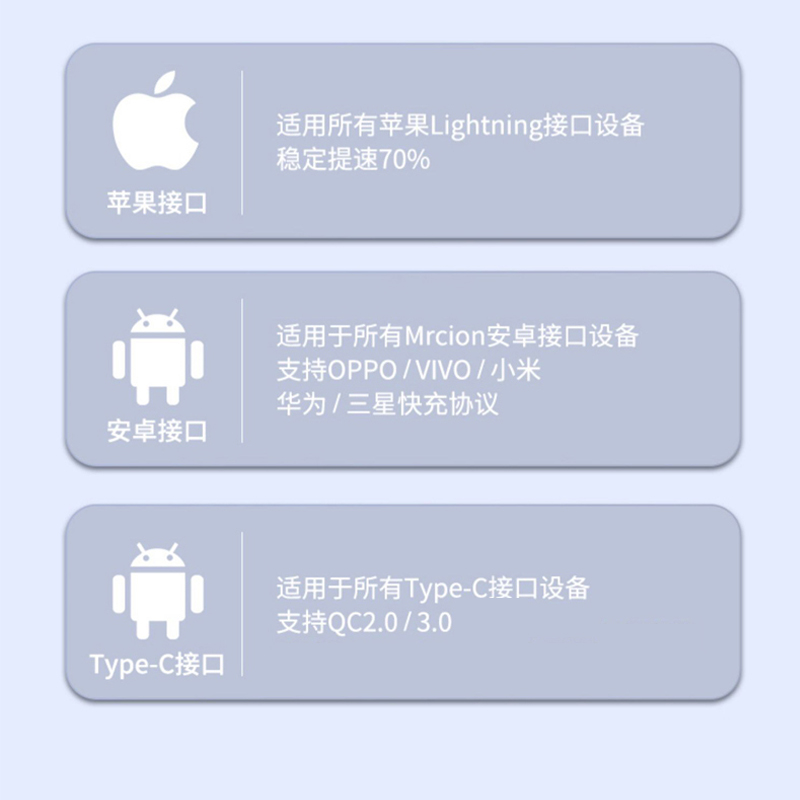 66W 4 in one data cable two lighting+Type C+Micro to USB A 