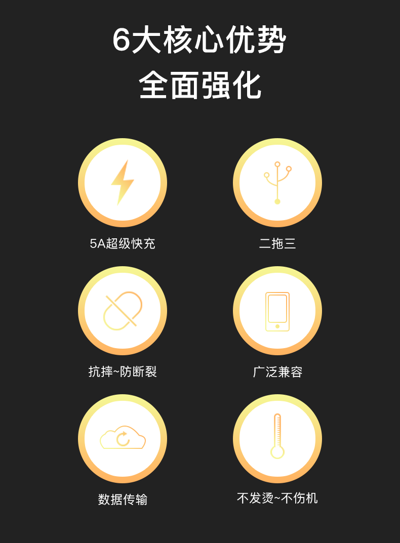 Universal charging cable  2 in 3 super fast charger 100W  5 in 1 charging cable USB/Type C  